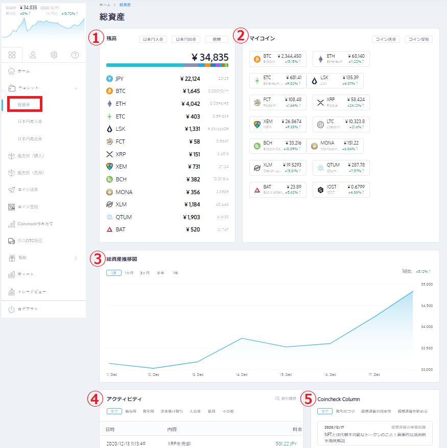 Coincheck取引所