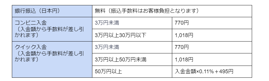 Coincheckの入金手数料